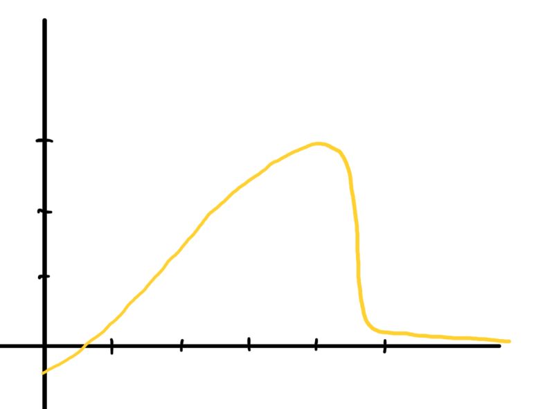 Datei:Diagramm Nudeligkeit zu Dynamik.jpg
